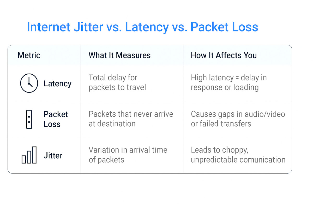 what is internet jitter