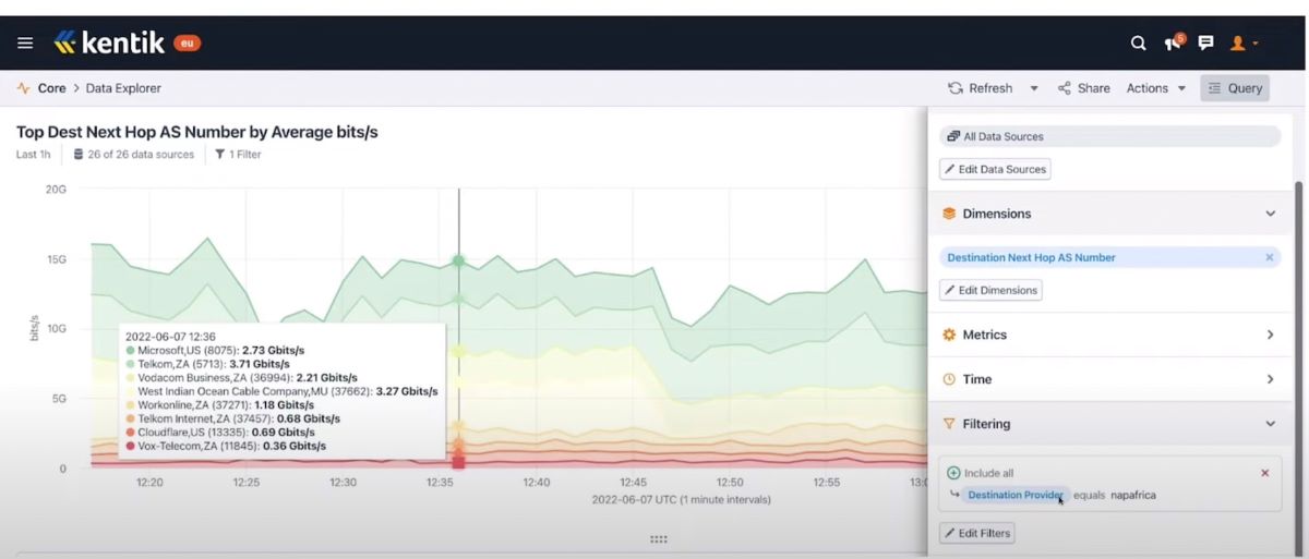 kentik cloud network monitoring tools 2 kentik cloud network monitoring tools 2