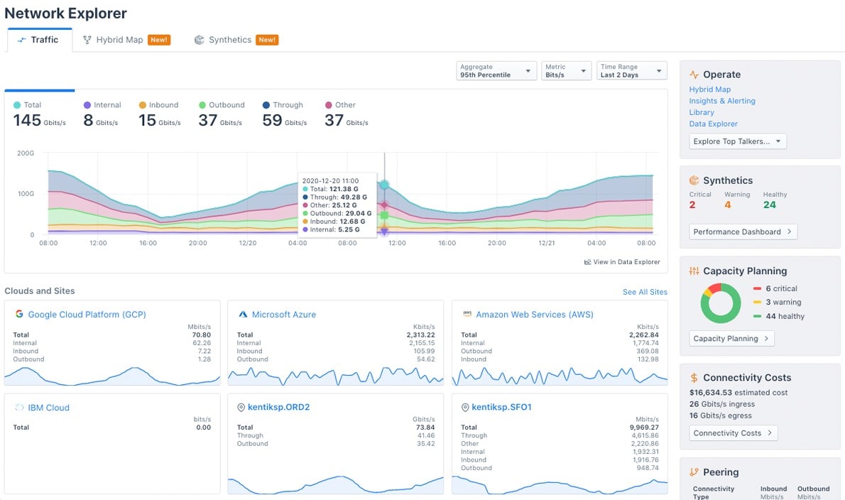 kentik cloud network monitoring tools 3 kentik cloud network monitoring tools 3
