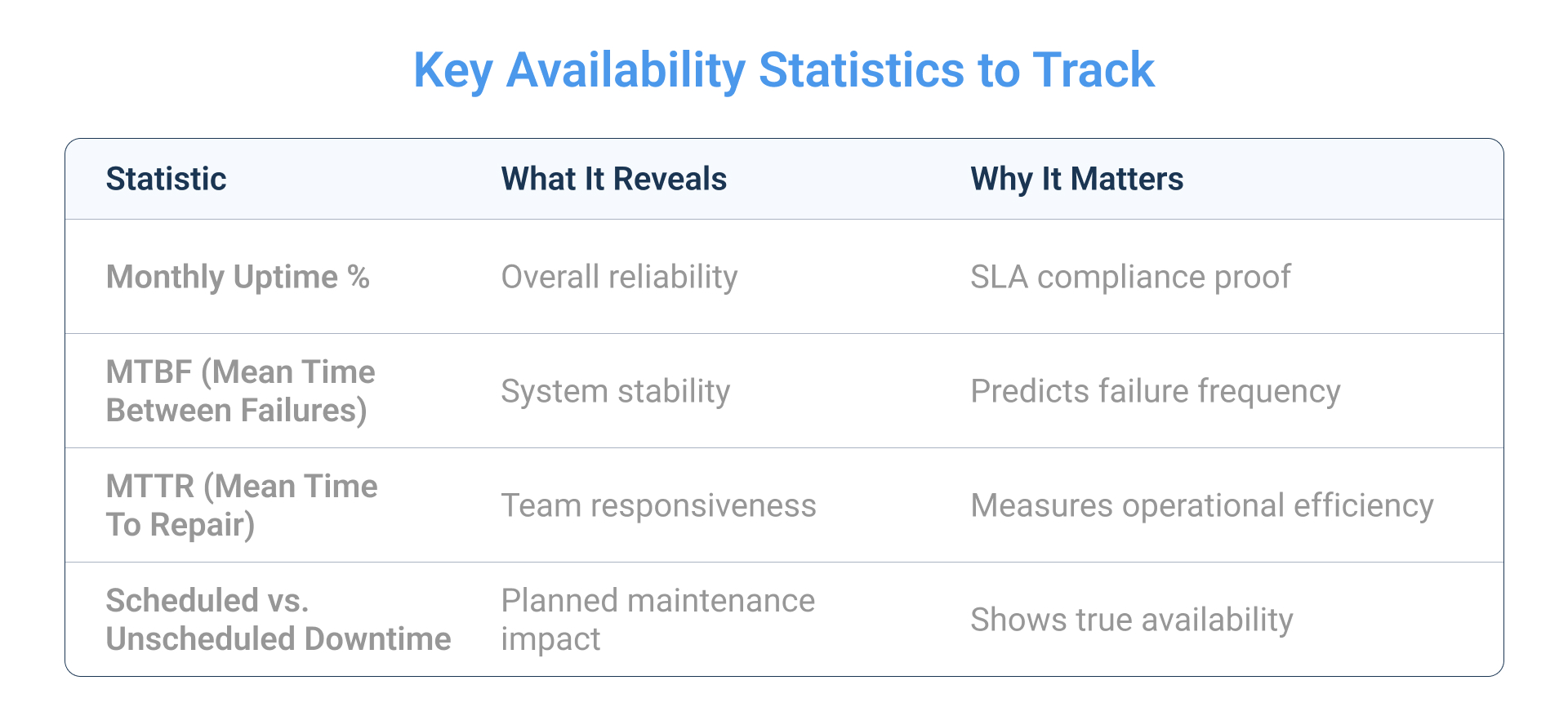 Key Availability Statistics to Track Key Availability Statistics to Track