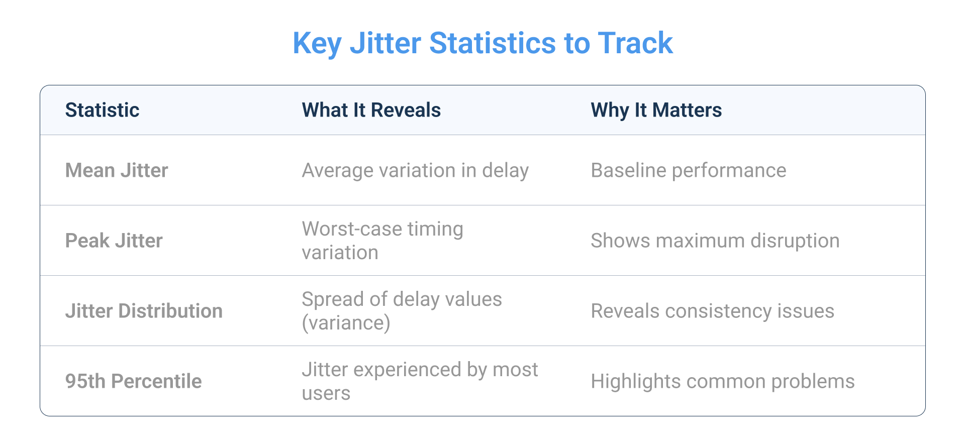 Key Jitter Statistics to Track Key Jitter network Statistics to Track