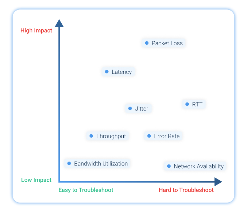 Key Networking Statistics Grid Key Networking Statistics Grid