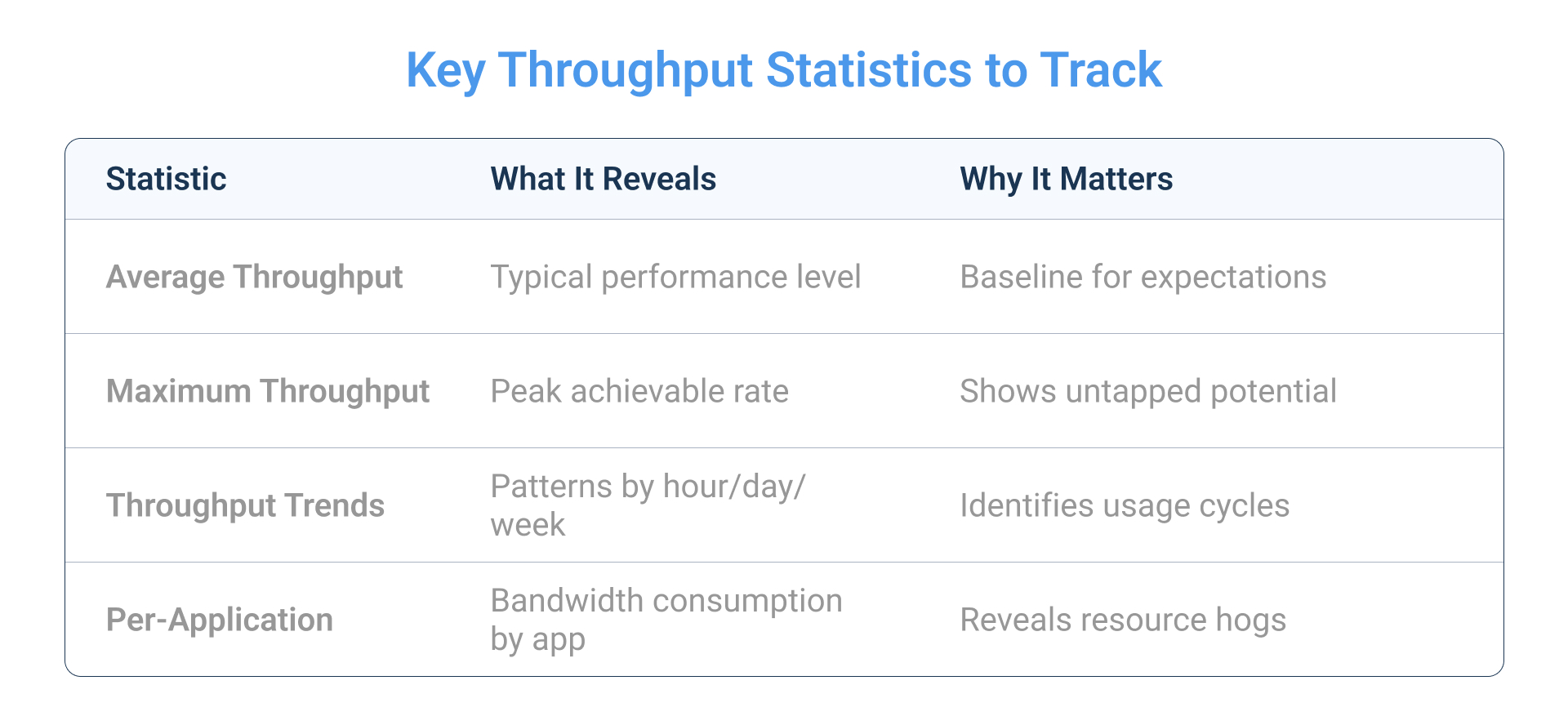 Key Throughput Statistics to Track Key Throughput Statistics to Track