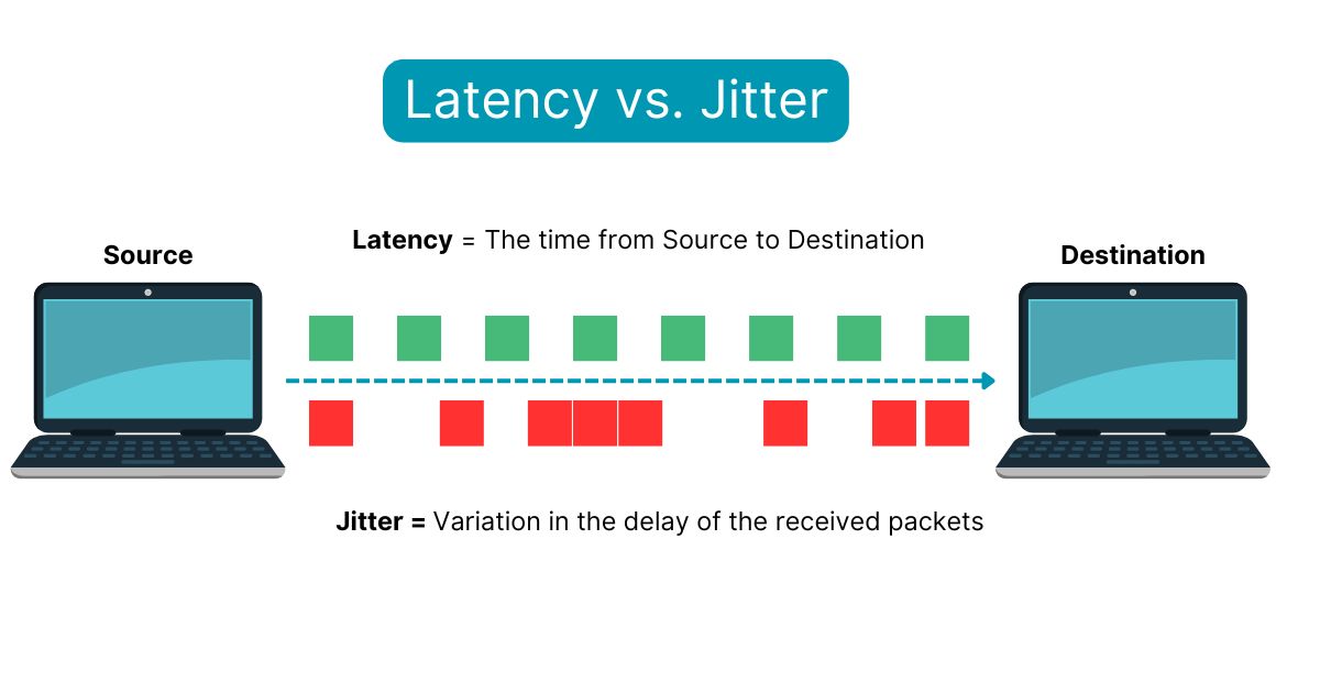 monitor Microsoft teams metrics jitter monitor Microsoft Teams metrics jitter