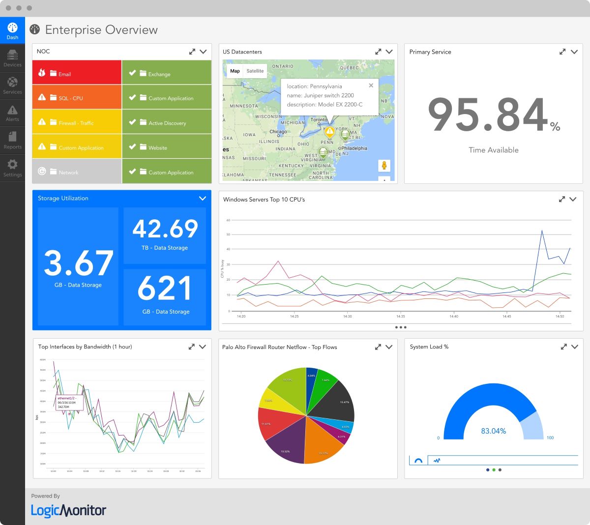 logic monitor cloud network monitoring tools screenshot 1 logic monitor cloud network monitoring tools screenshot 1