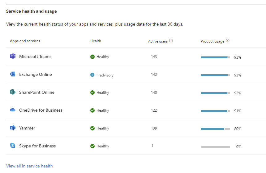 How to Identify Microsoft Teams Outages How to Identify Microsoft Teams Outages