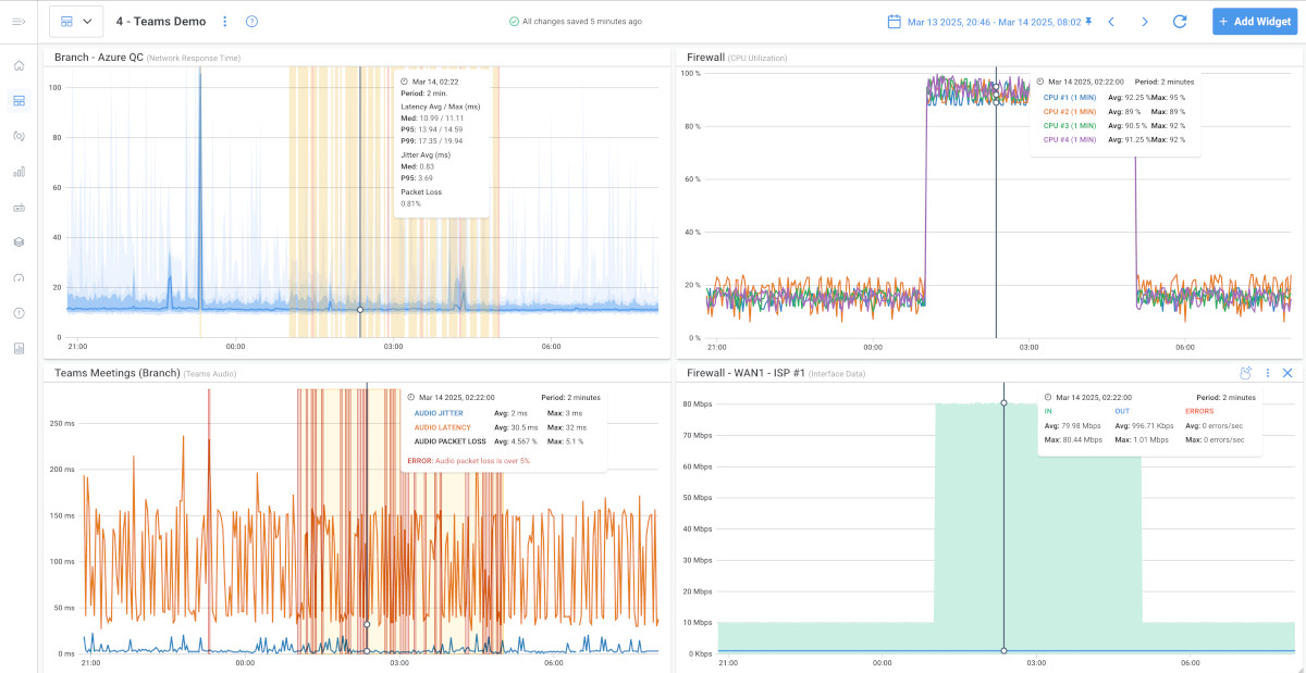 monitor Microsoft Teams metrics monitor Microsoft Teams metrics