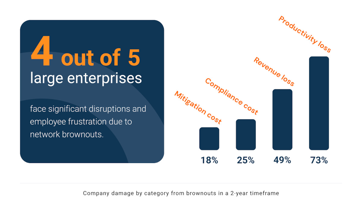Troubleshoot Network Brownouts
