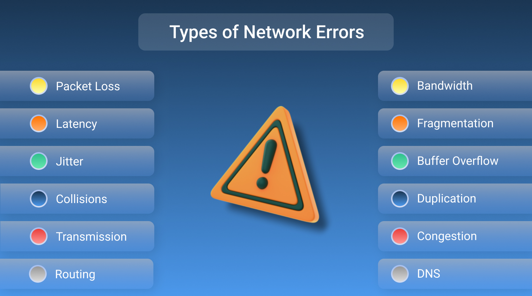 Network Error Types Network Error Types