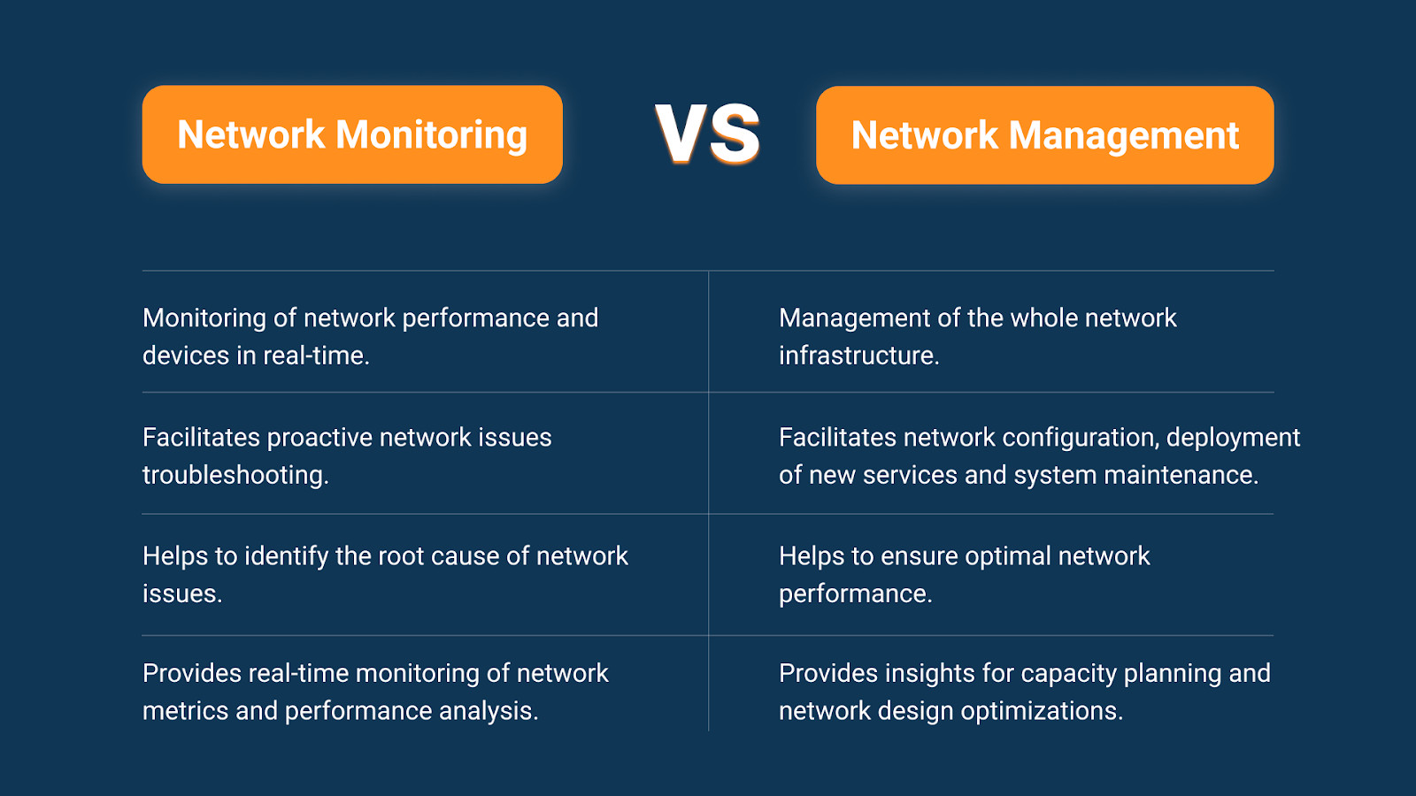 what is network monitoring vs network management