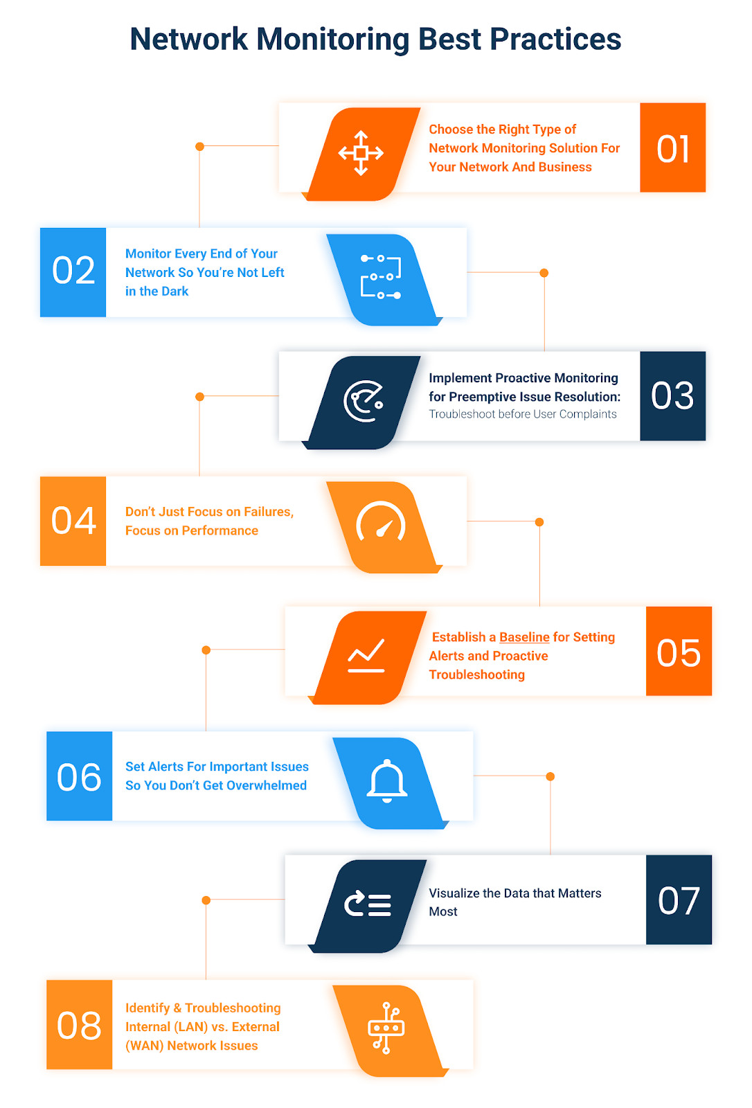 what is network monitoring