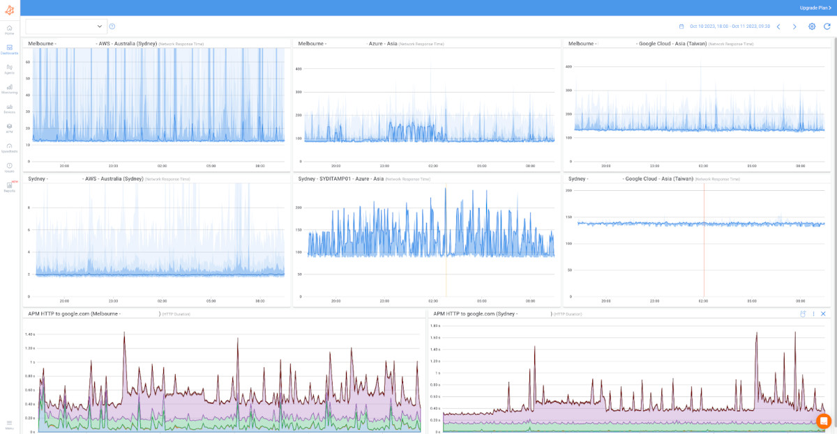 Types of Network Monitoring Tools - Network Application Monitoring Types of Network Monitoring Tools - Network Application Monitoring