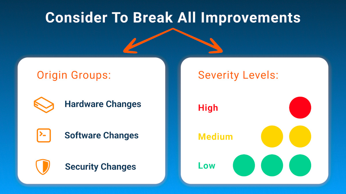 network risk assessment