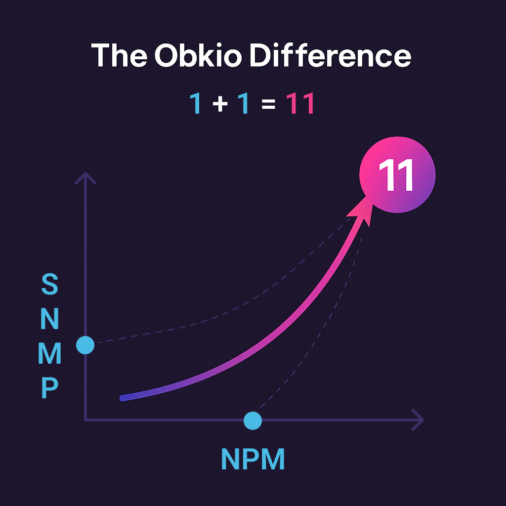 Obkio snmp device monitoring difference Obkio snmp device monitoring difference