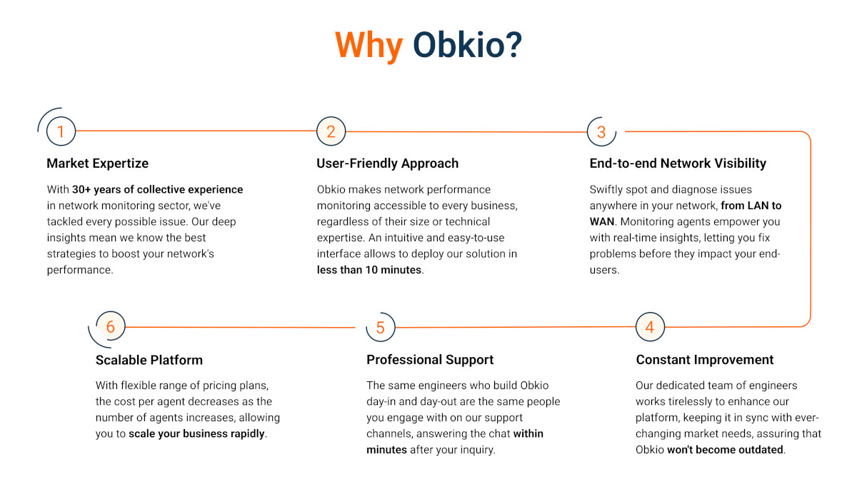 Why Obkio to identify network downtime Why Obkio to identify network downtime