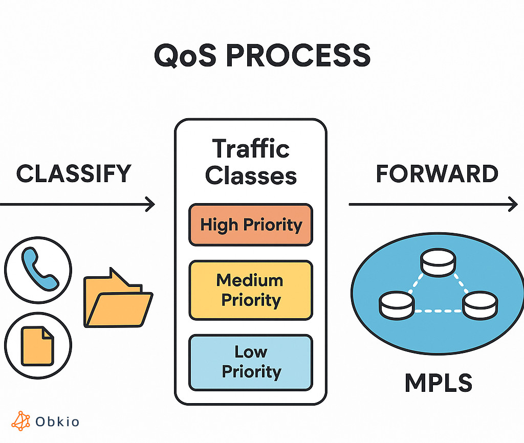 what is an MPLS network monitoring