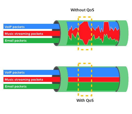 what causes high latency