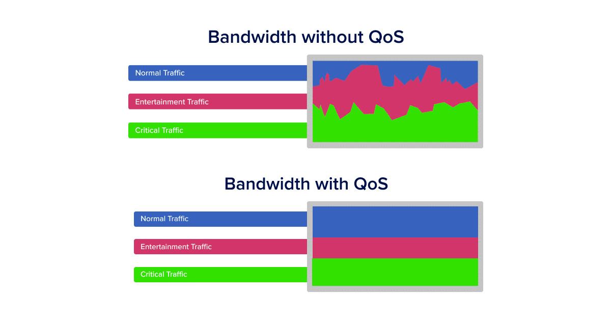 What is QoS Monitoring Metrics What is QoS Monitoring Metrics - network qos metrics