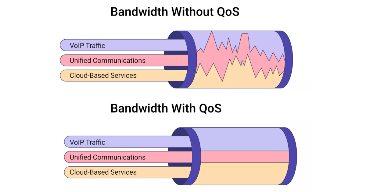 Microsoft Teams Network Assessment Microsoft Teams Network Assessment