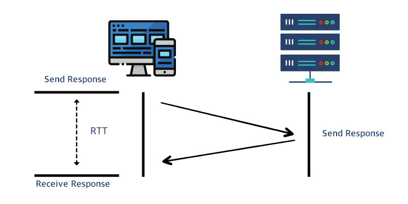 What is Network Round-Trip Time (RTT in Networking)