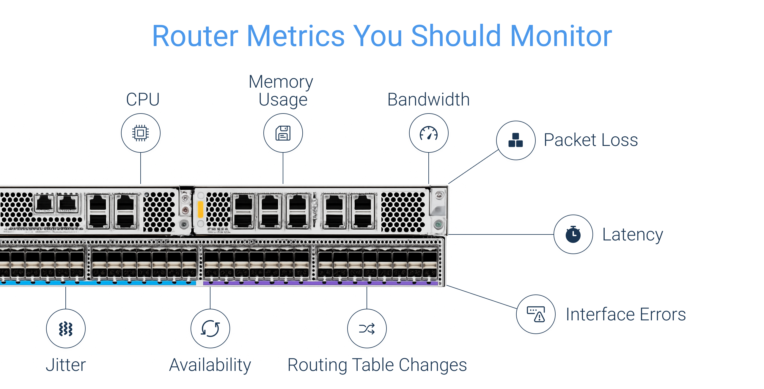 Router monitoring metrics common network devices Router monitoring metrics