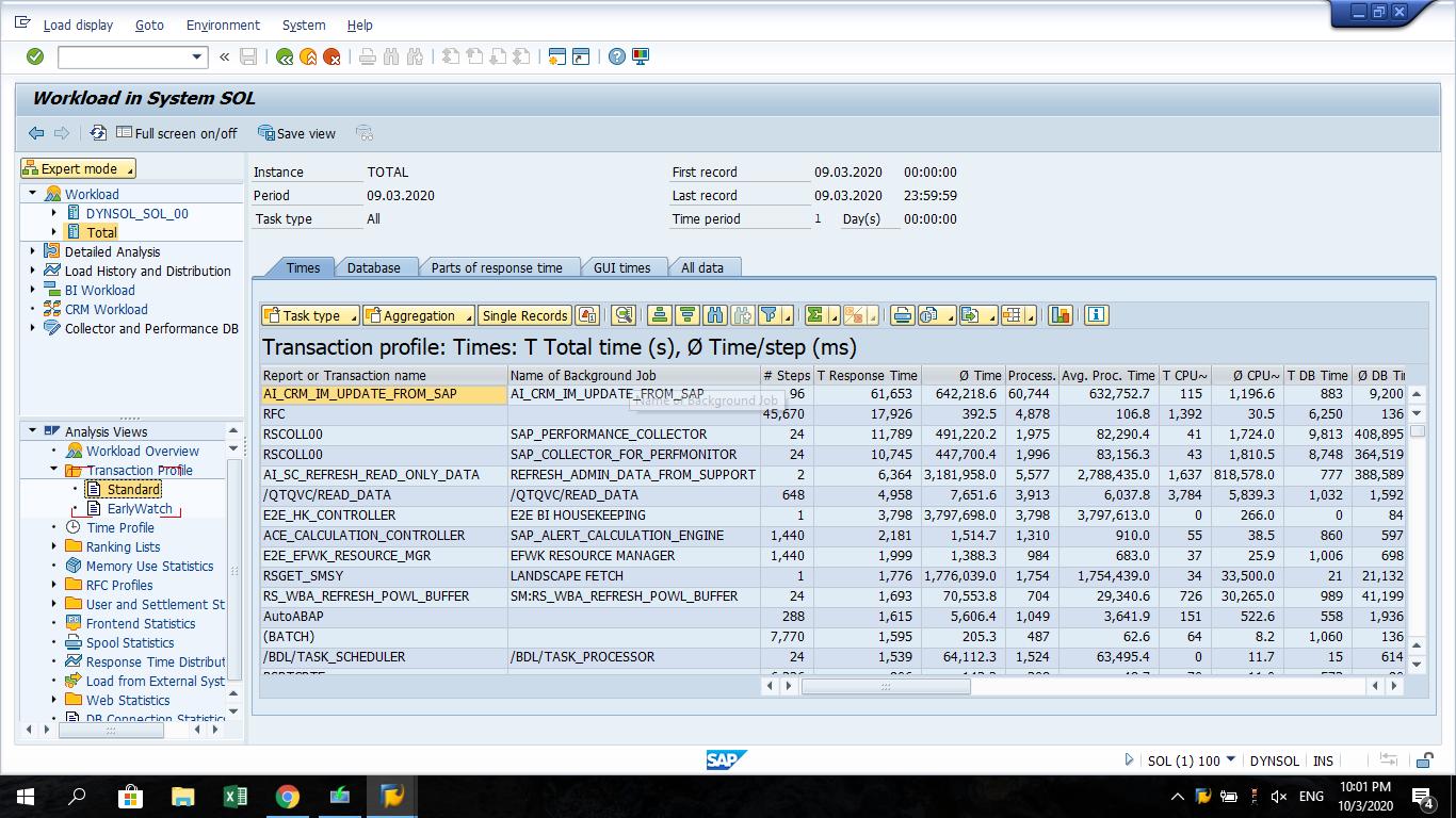 Top SAP Performance Issues Dashboard SAP Performance Issues Dashboard