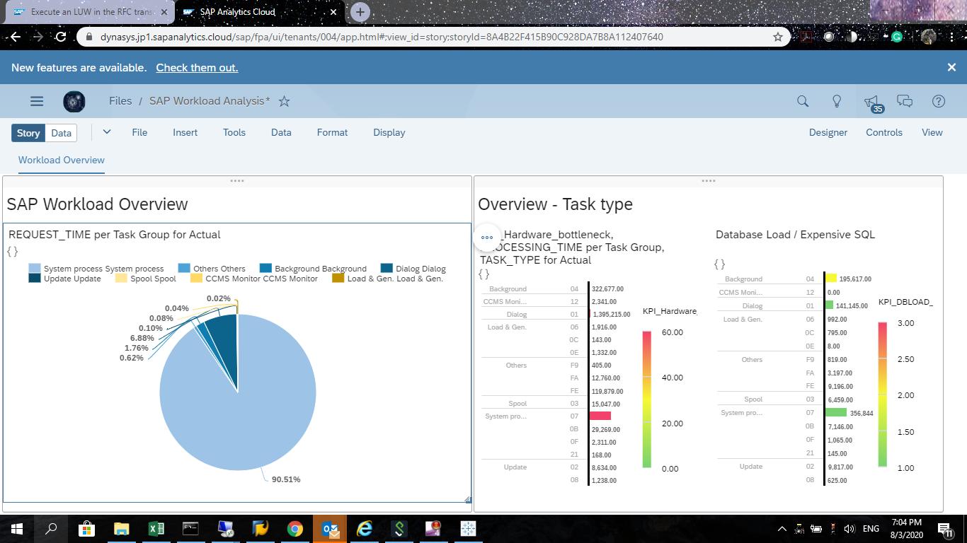 SAP Workload Analysis SAP Workload Analysis