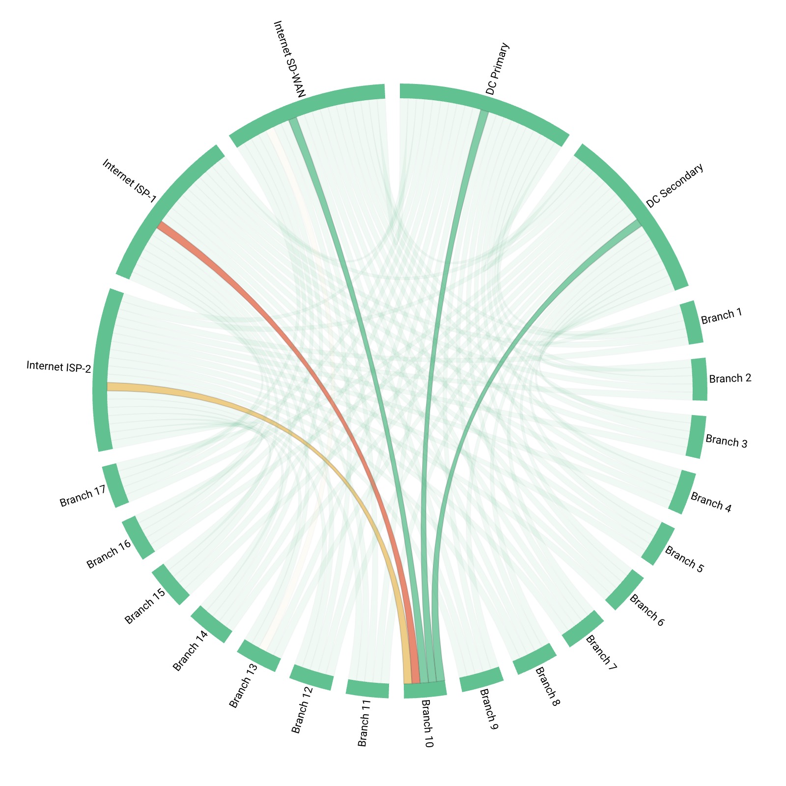 Distributed Network Monitoring Distributed Network Monitoring