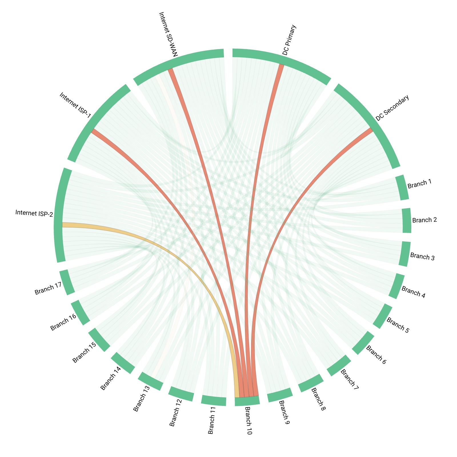 velocloud network monitoring