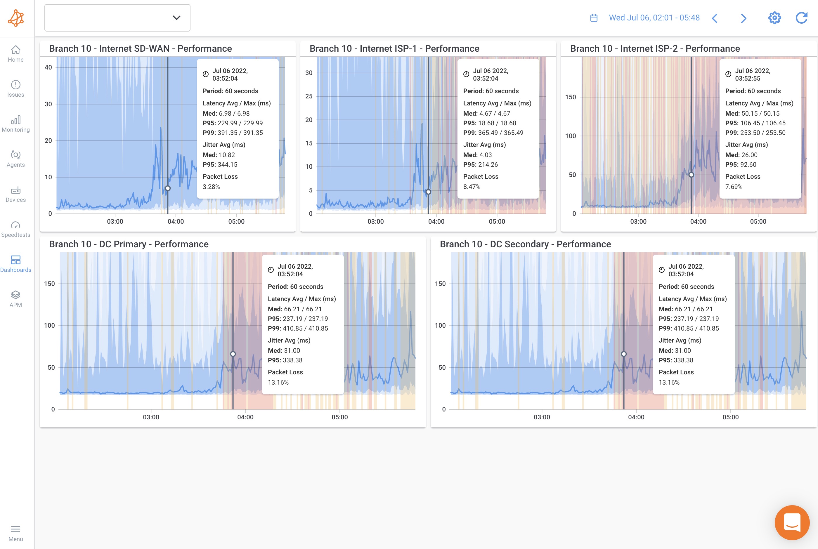 how to monitor SD-WAN networks