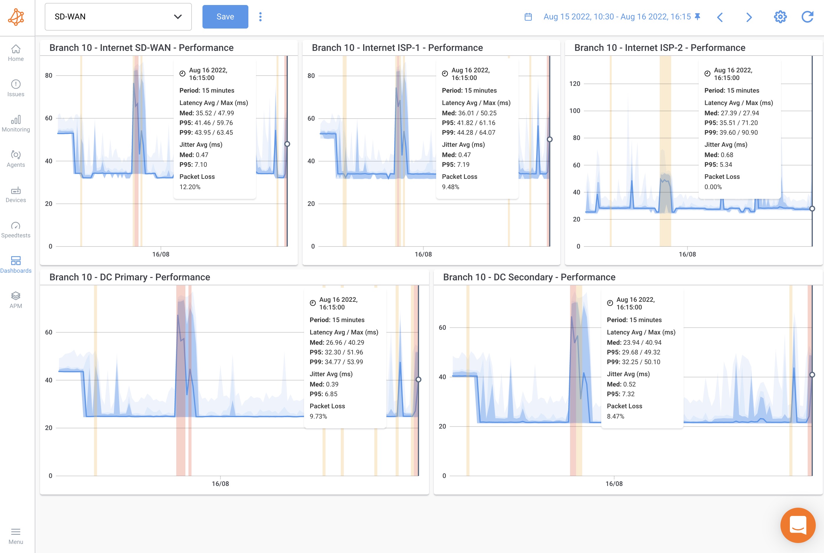isp performance monitoring