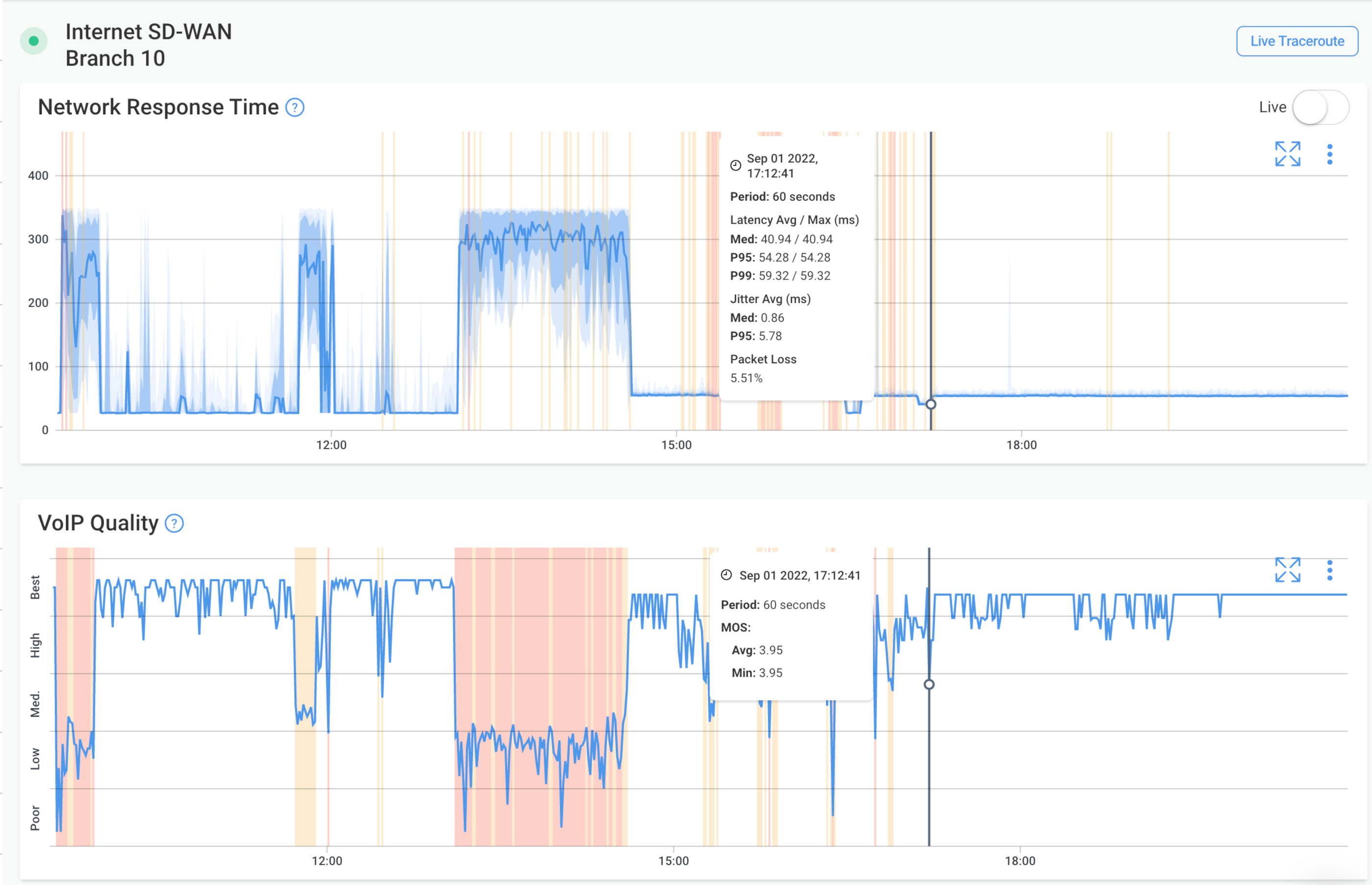 MPLS to SD-WAN Migration with Obkio Monitoring MPLS to SD-WAN Migration with Obkio Monitoring