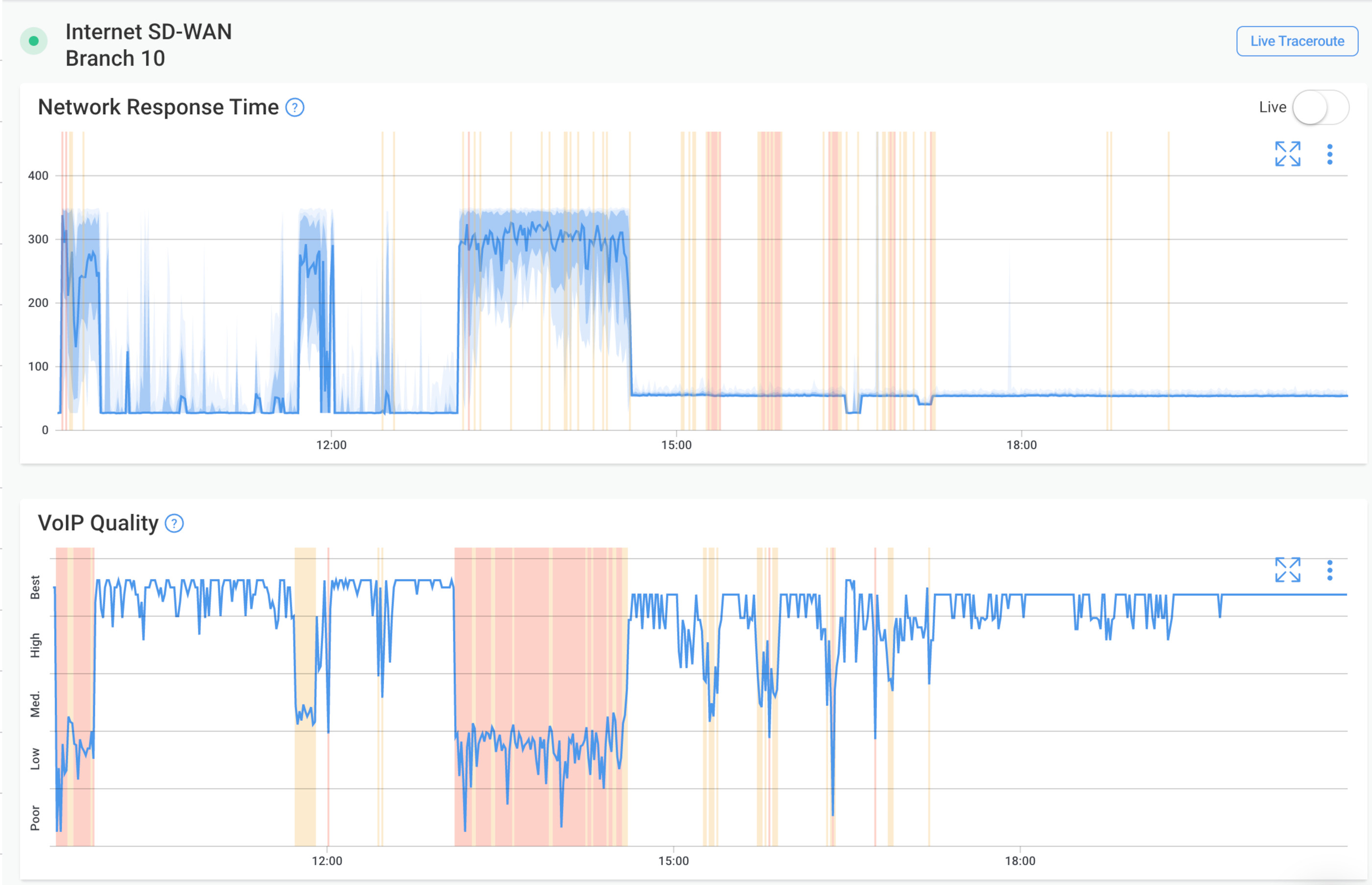 Monitor MPLS to SD-WAN Migrations Monitor MPLS to SD-WAN Migrations