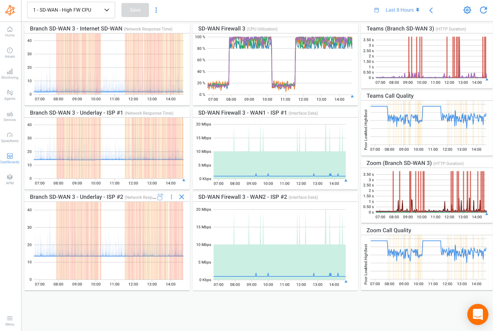 What is Network Congestion - Network Device Monitoring What is Network Congestion - Network Device Monitoring