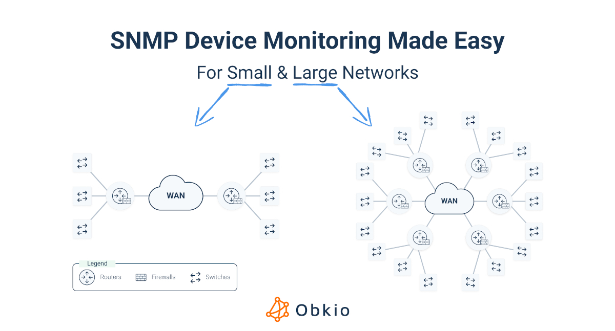 Obkio Network Device Monitoring Pricing Plans