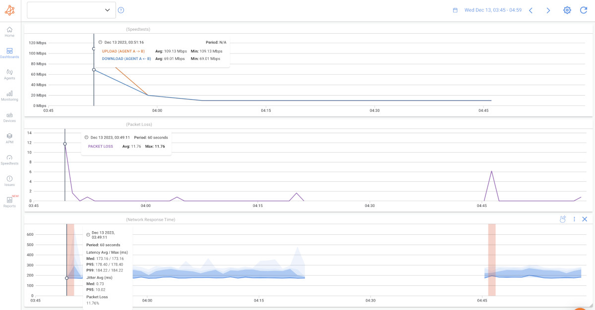 what is network speed