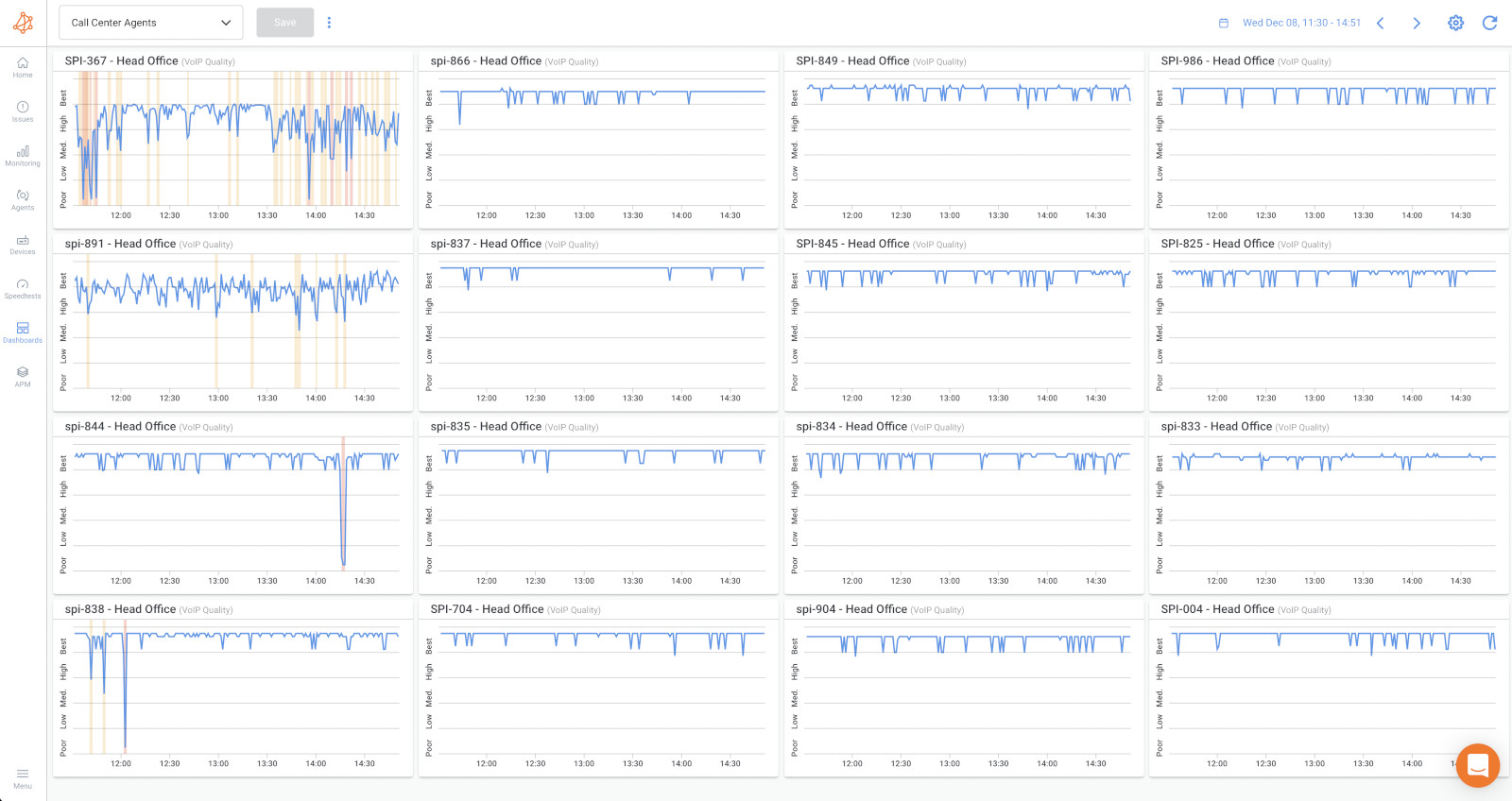 Obkio Remote Network Monitoring Dashboard