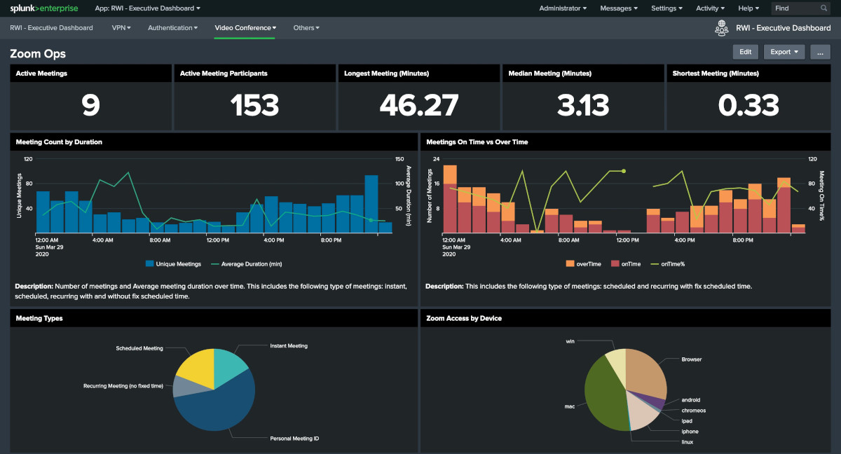 splunk network auditing software screenshot 1