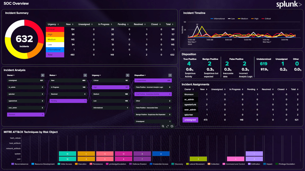 splunk network auditing software screenshot 1
