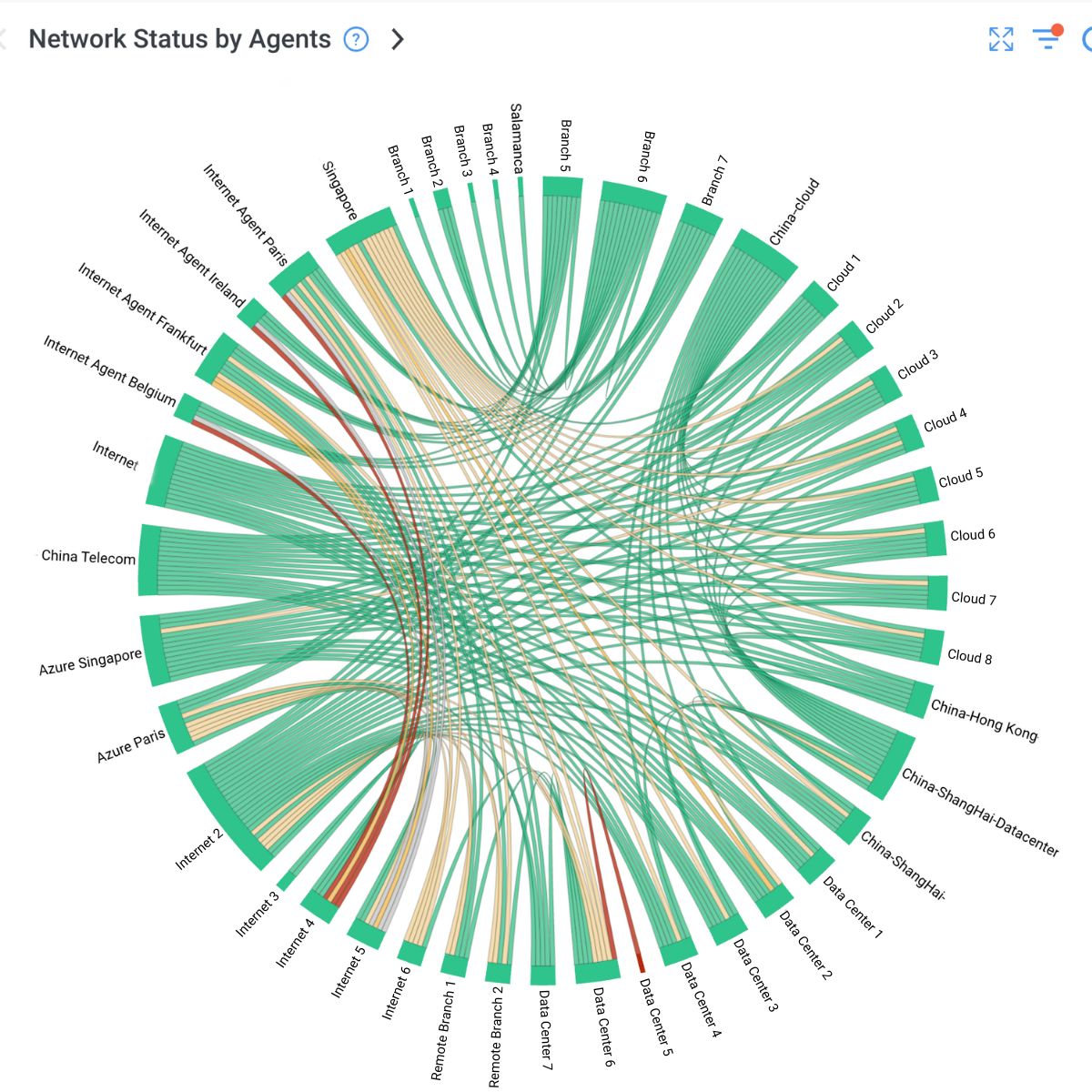 SD-WAN Migration Monitoring Case Study: SD-WAN Migration Monitoring