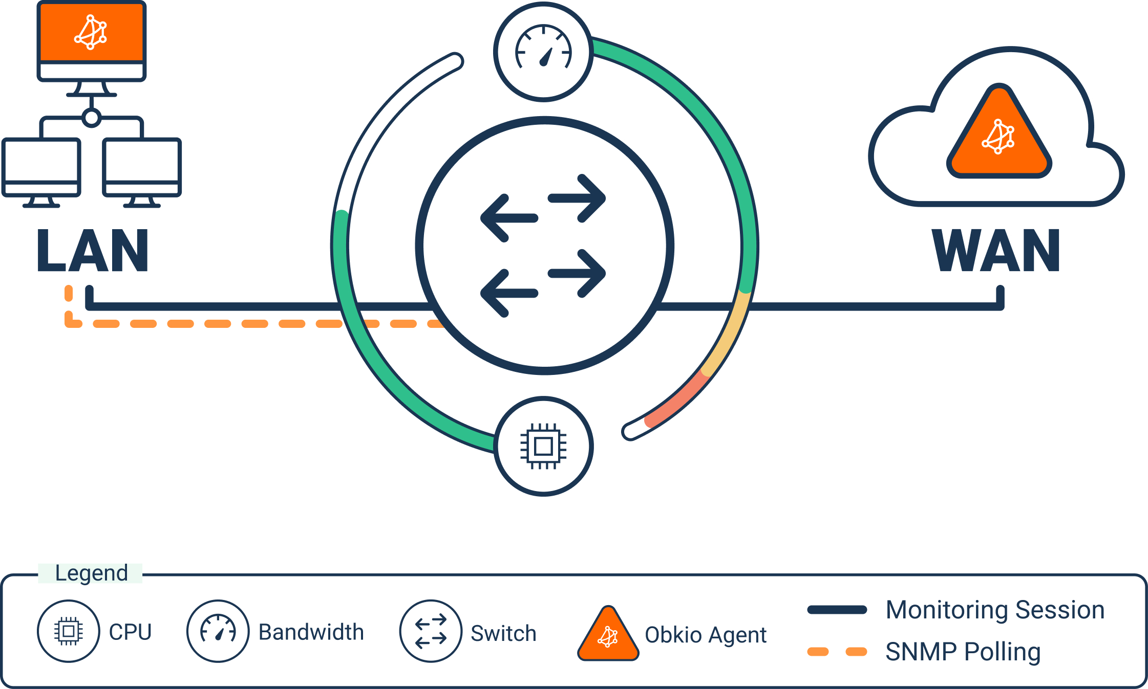 network switch monitoring