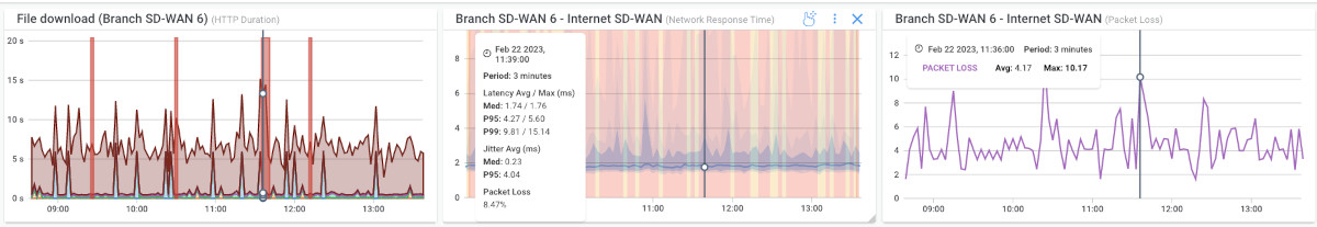 packet loss tests