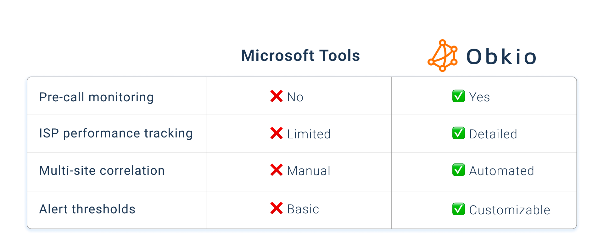 MS Teams Monitoring Tools MS Teams metrics Monitoring Tools