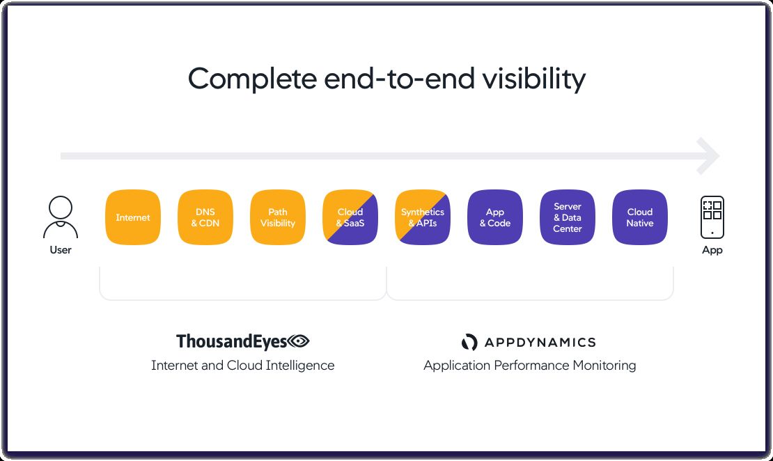 thousandeyes cloud network monitoring tools 2 thousandeyes cloud network monitoring tools 2