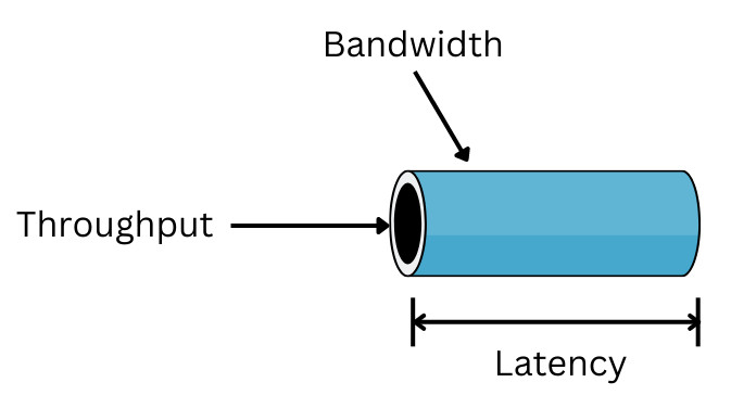 Network Throughput Network Throughput