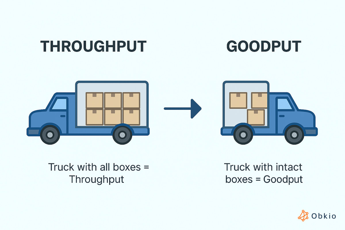 what is Goodput in networking