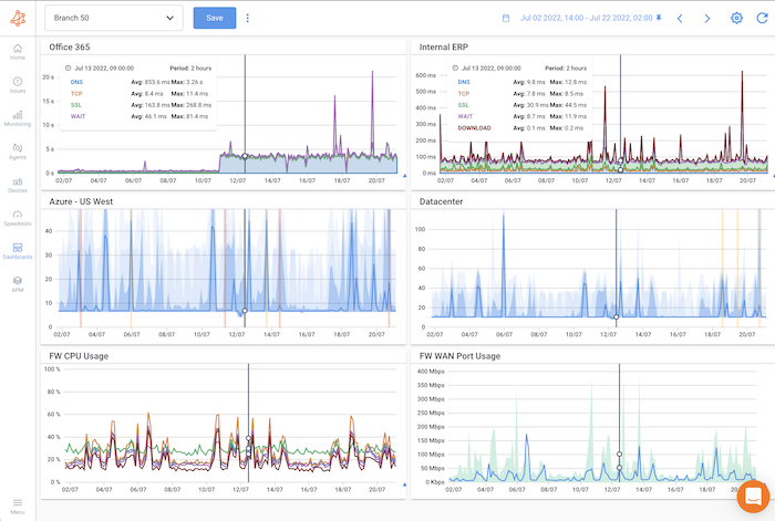 Troubleshooting Apm Dns 700Px
