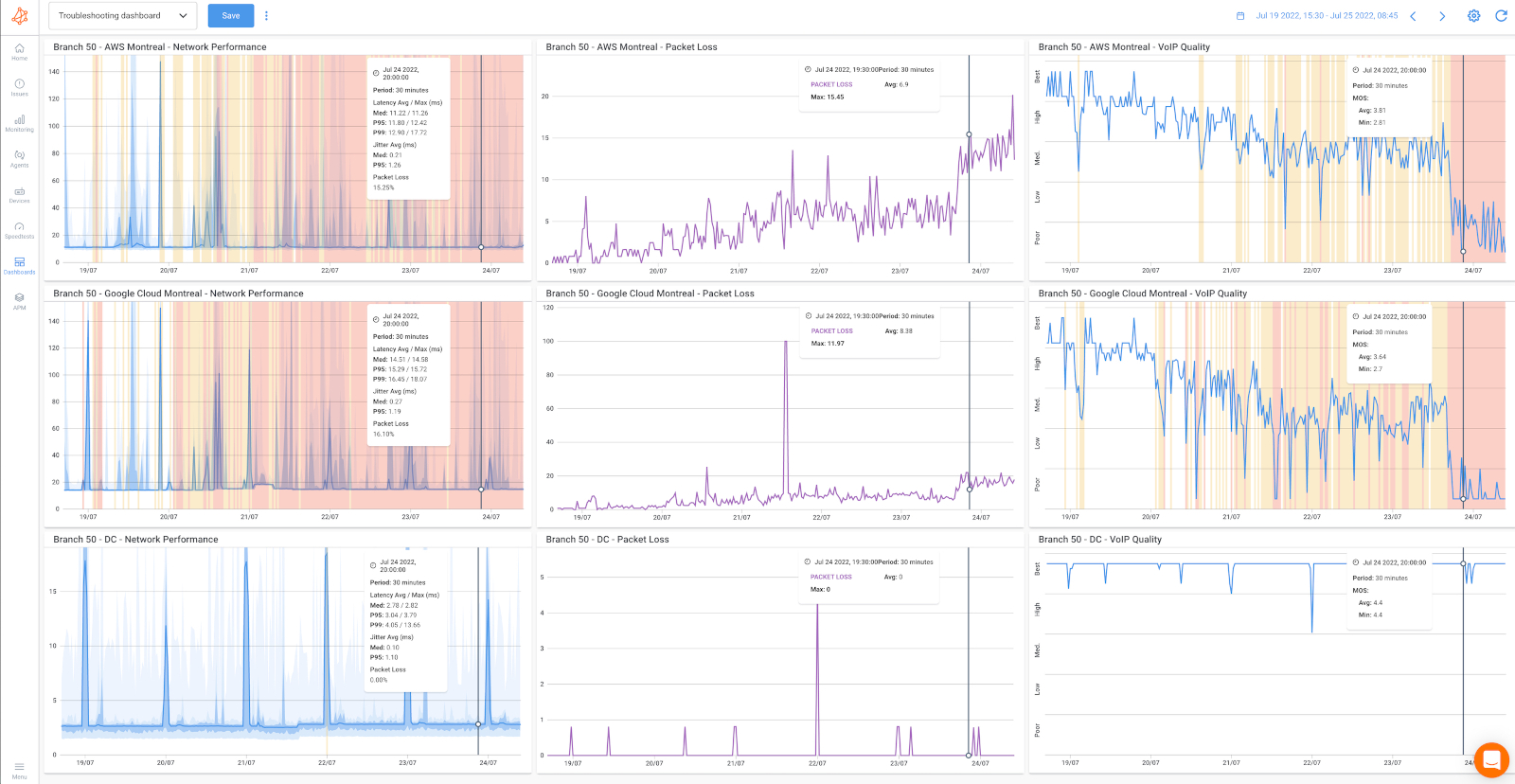 How to measure packet loss Obkio How to measure packet loss Obkio