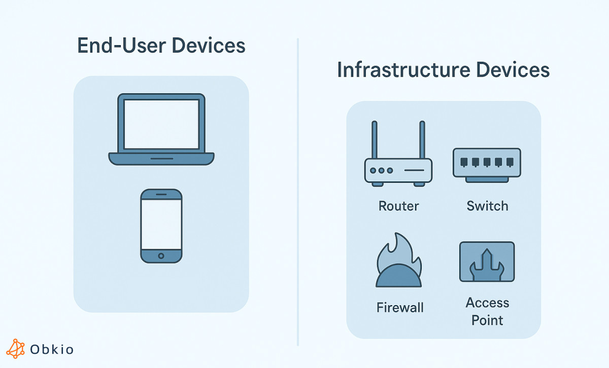 common network devices common network devices