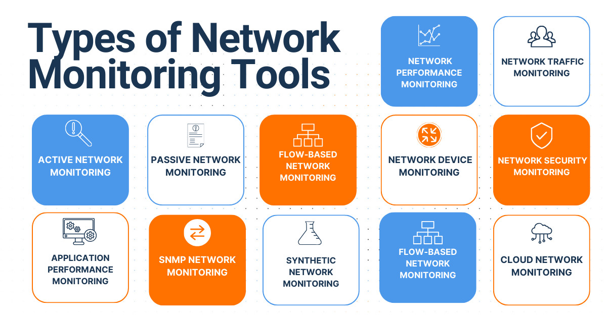 Types of Network Monitoring Tools - Obkio Types of Network Monitoring Tools - Obkio